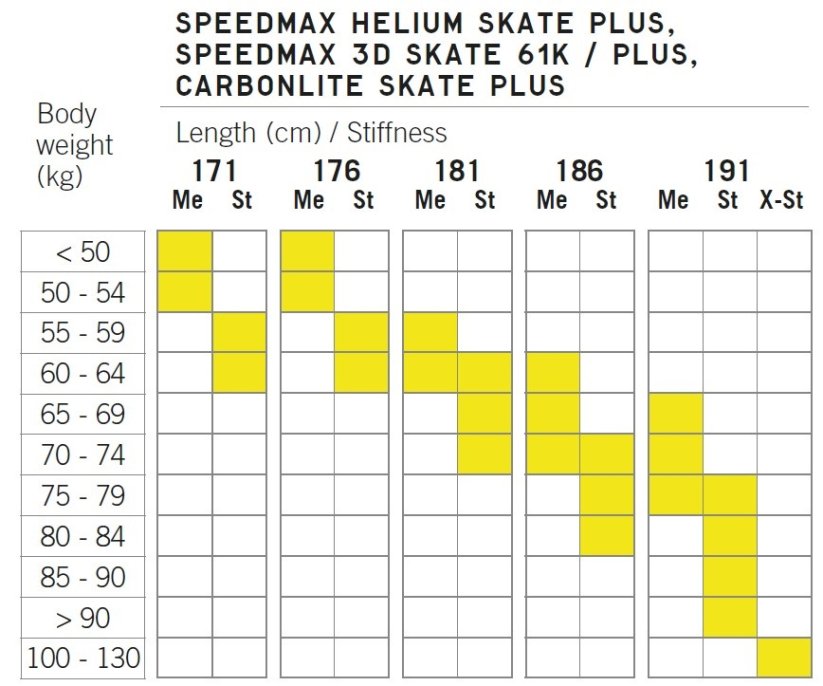 Fischer lyže CARBONLITE SKATE PLUS